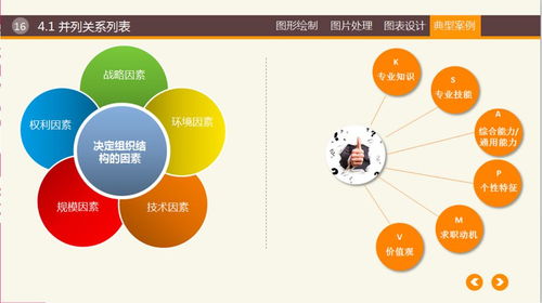 筑夢(mèng)數(shù)字藍(lán)海，啟航服務(wù)新程——職一級(jí)軟件與信息服務(wù)專業(yè)實(shí)習(xí)匯報(bào)