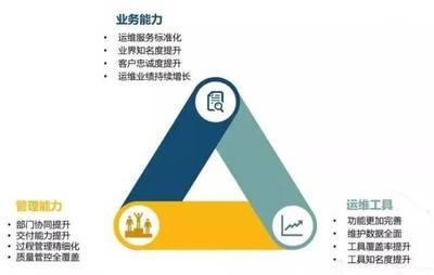 喜訊！江蘇藍(lán)創(chuàng)智能科技股份順利通過(guò)ITSS信息技術(shù)服務(wù)運(yùn)行維護(hù)服務(wù)能力成熟度符合性評(píng)估