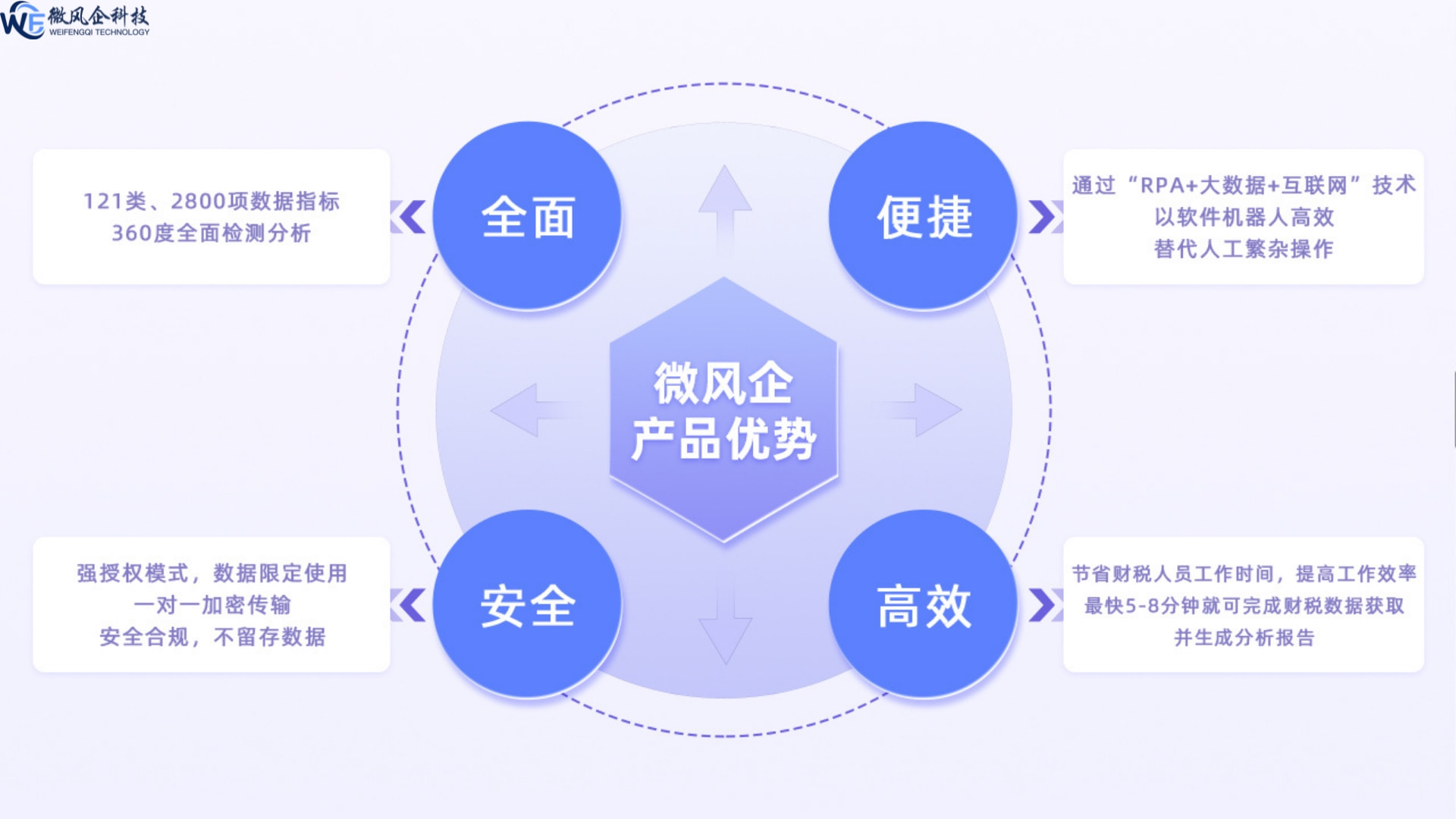 破局銀企信息鴻溝 微風(fēng)企以獨(dú)立第三方財(cái)稅信息服務(wù)，架設(shè)信任橋梁