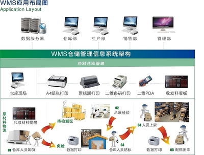 2023年網(wǎng)絡信息服務產(chǎn)品趨勢與選購指南